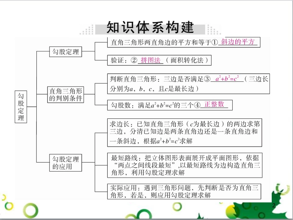 八年级英语上册 Module 12 Help主题写作课件 （新版）外研版 (85)_第2页