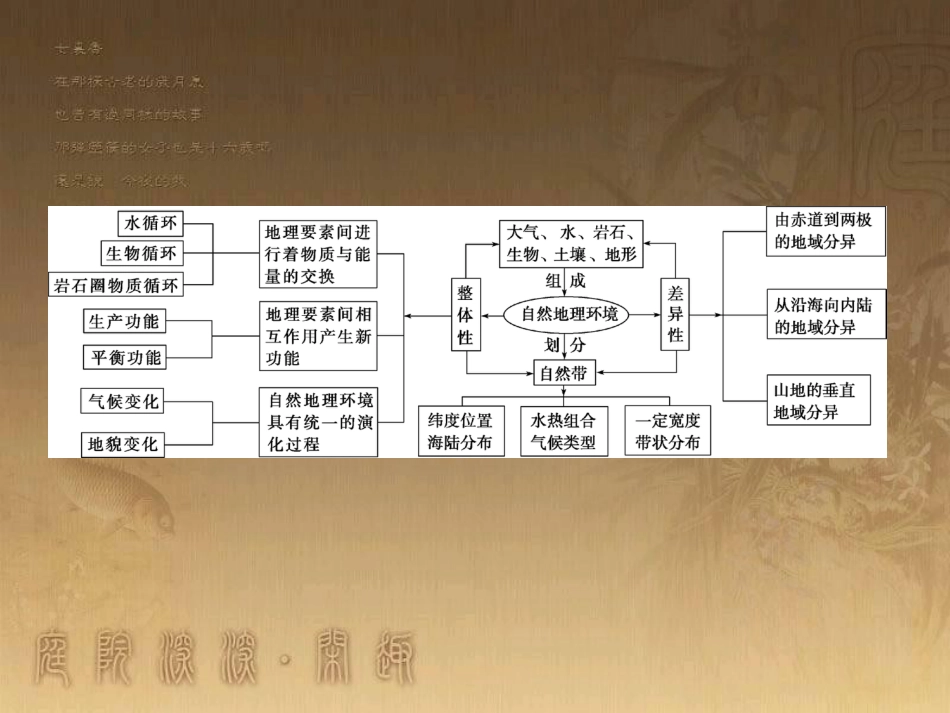 高考地理一轮复习 单元提升1 行星地球课件 (57)_第3页