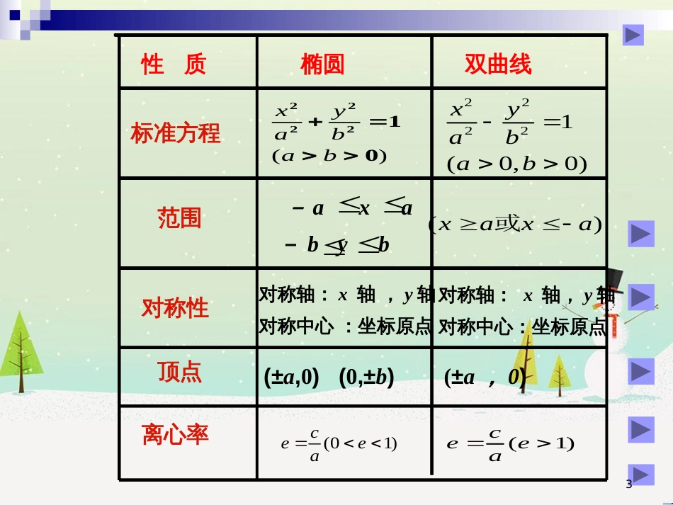 八年级物理上册 1.3《活动降落伞比赛》课件 （新版）教科版 (2043)_第3页