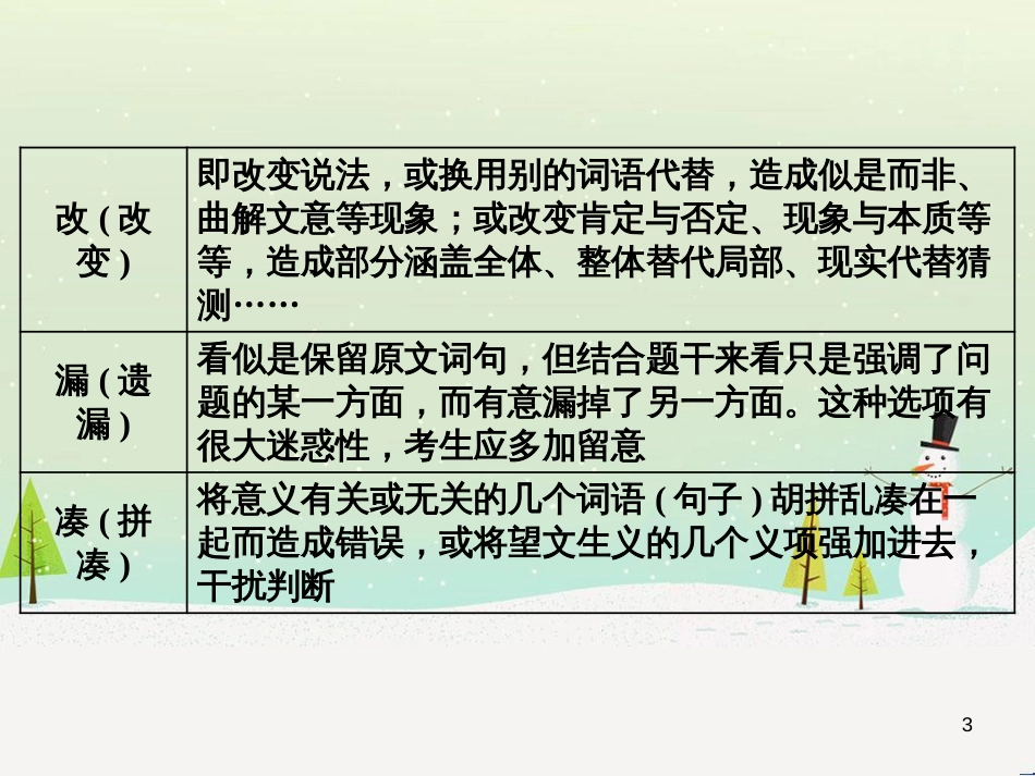高考地理 技法点拨——气候 1 (244)_第3页