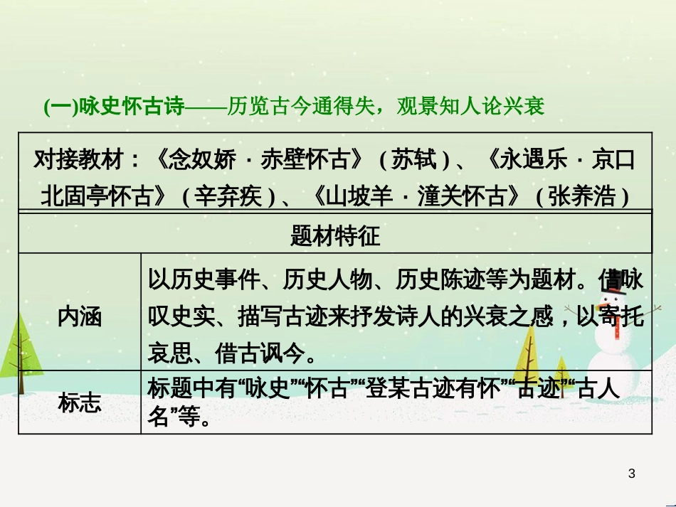 高考地理 技法点拨——气候 1 (312)_第3页