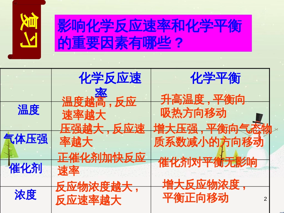 八年级物理上册 1.3《活动降落伞比赛》课件 （新版）教科版 (2836)_第2页