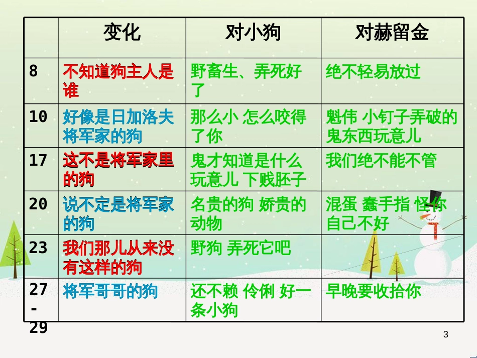 八年级物理上册 1.3《活动降落伞比赛》课件 （新版）教科版 (3141)_第3页