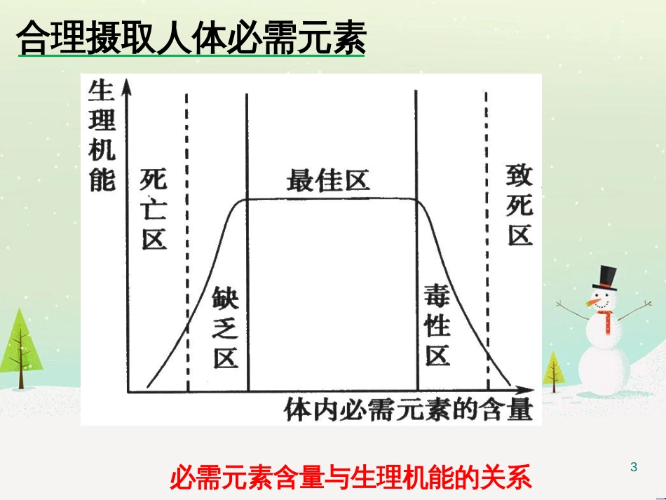 八年级物理上册 1.3《活动降落伞比赛》课件 （新版）教科版 (2600)_第3页
