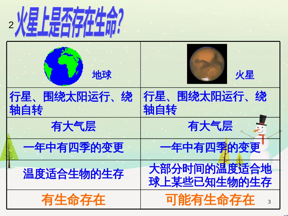 八年级物理上册 1.3《活动降落伞比赛》课件 （新版）教科版 (713)_第3页