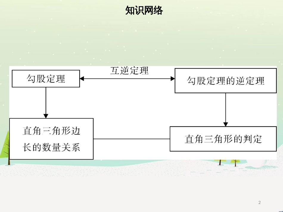 八年级数学下册 第十七章 勾股定理章末小结课件 （新版）新人教版_第2页