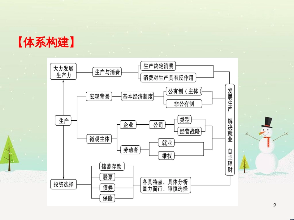 高考地理 技法点拨——气候 1 (235)_第2页