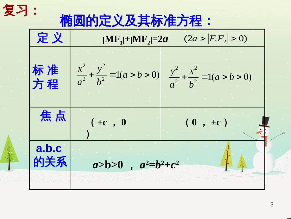 八年级物理上册 1.3《活动降落伞比赛》课件 （新版）教科版 (1643)_第3页
