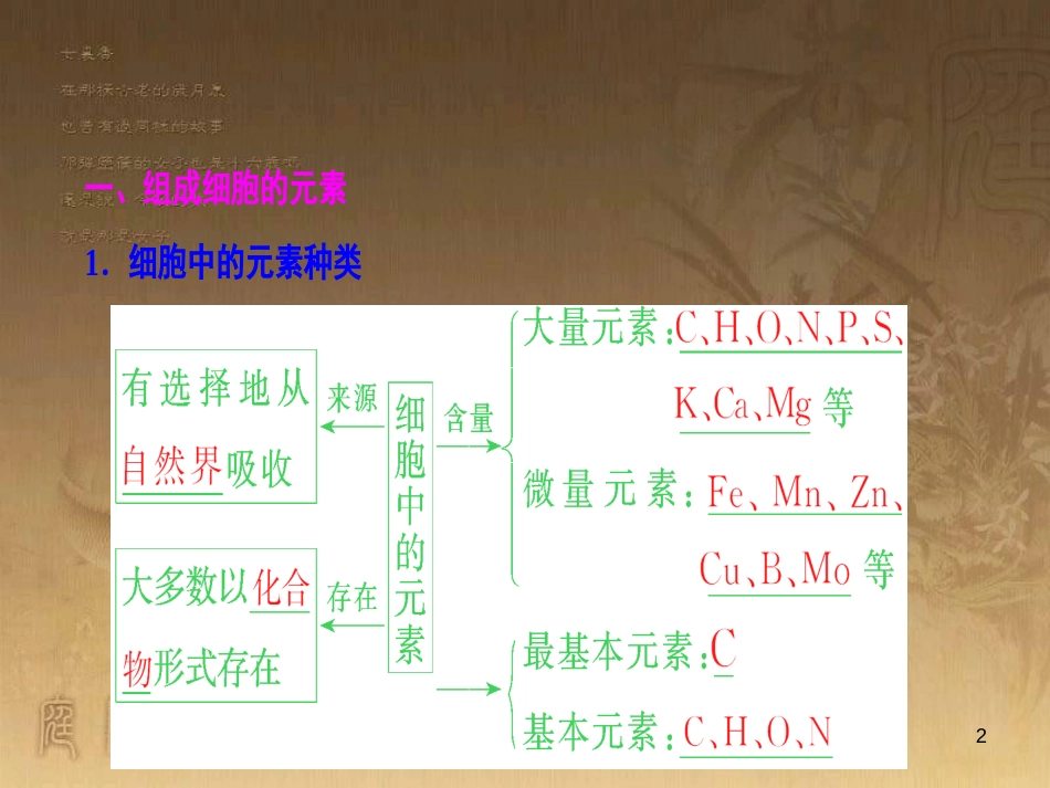 高考生物一轮复习 第八单元 生命活动的调节 第二讲 通过神经系统的调节课件 新人教版 (77)_第2页