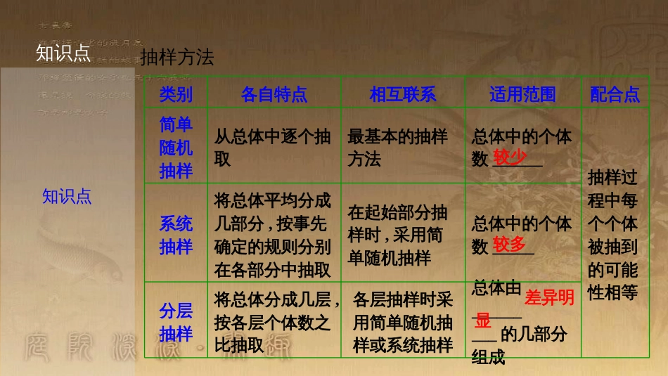 高考生物一轮复习 第八单元 生命活动的调节 第二讲 通过神经系统的调节课件 新人教版 (20)_第3页