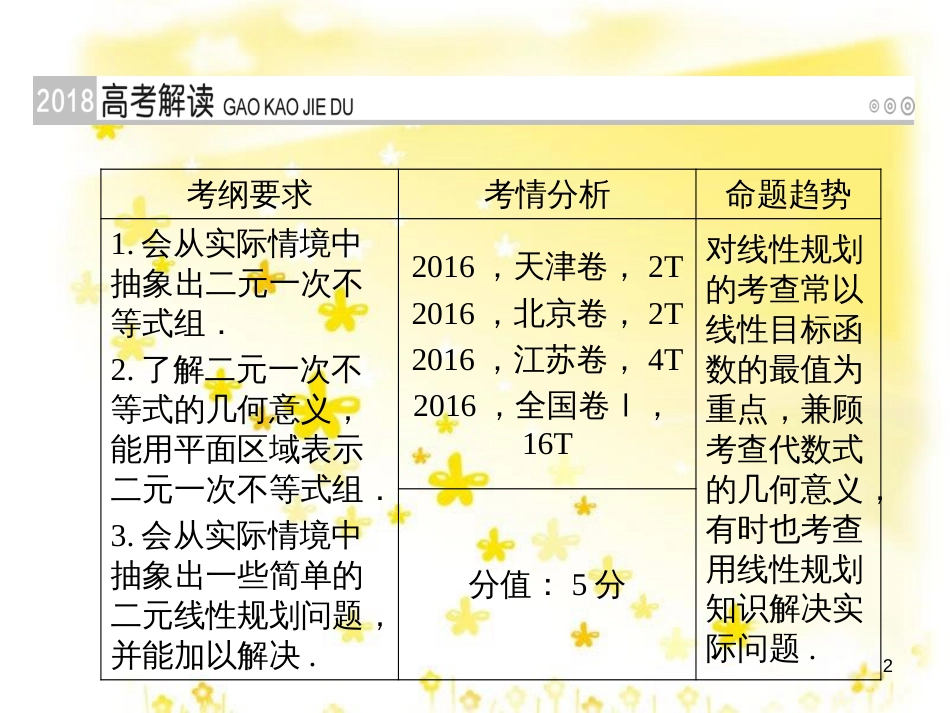 高考政治一轮复习 微专题“原因依据类”主观题答题模板课件 (234)_第2页