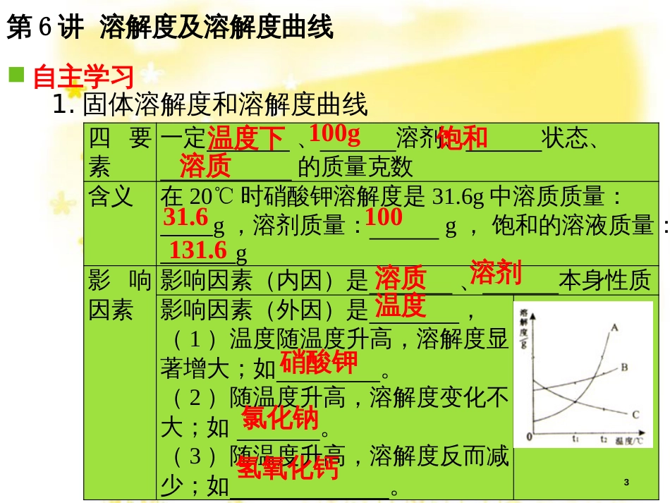 高考地理二轮复习 研讨会 关于高考复习的几点思考课件 (17)_第3页