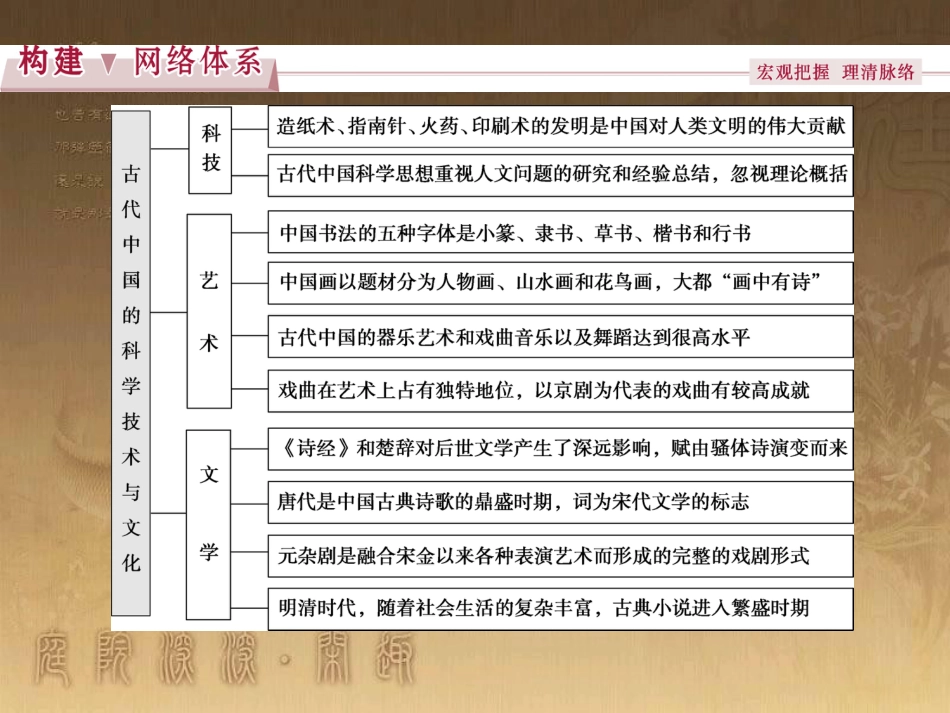 高考语文总复习 第1单元 现代新诗 1 沁园春长沙课件 新人教版必修1 (531)_第2页