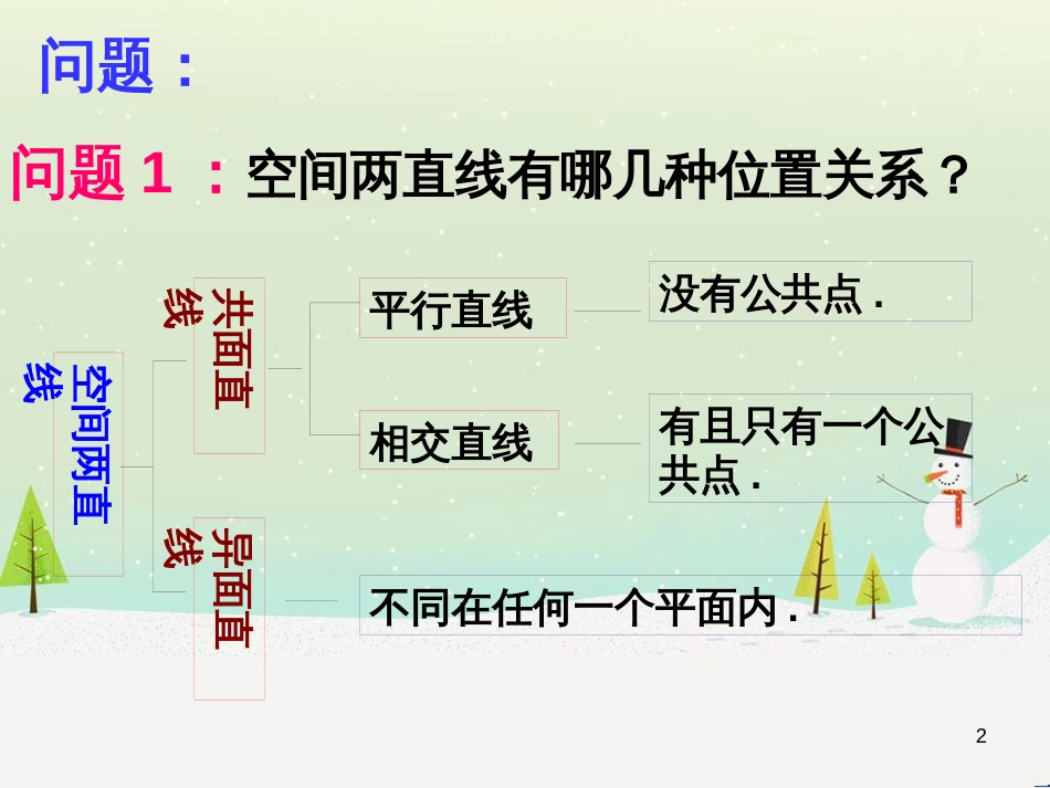 八年级物理上册 1.3《活动降落伞比赛》课件 （新版）教科版 (2274)_第2页