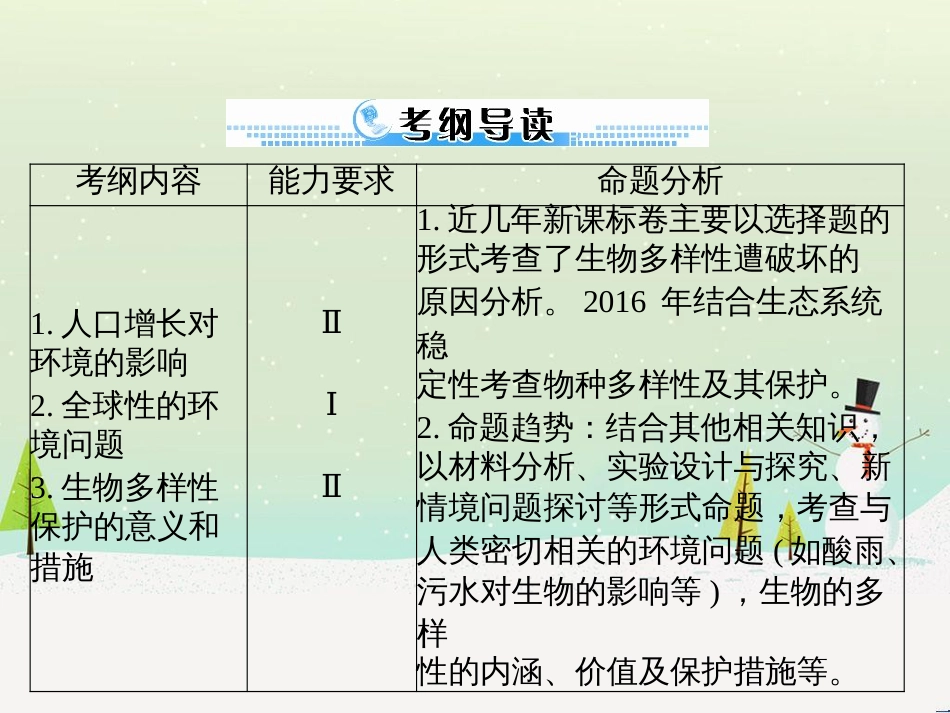 高考地理 技法点拨——气候 1 (579)_第2页