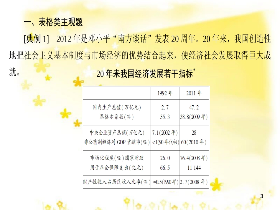 高三化学一轮复习 专题2 第1单元 氧化还原反应课件 苏教版 (562)_第3页