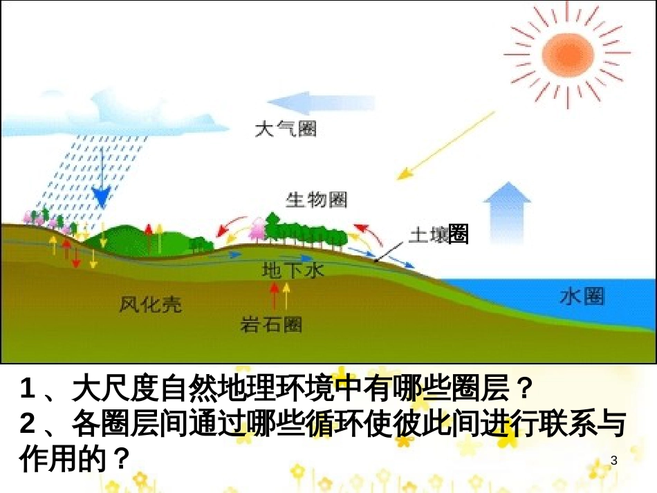 高考地理一轮复习 自然地理环境的整体性和差异性课件 新人教版必修1_第3页