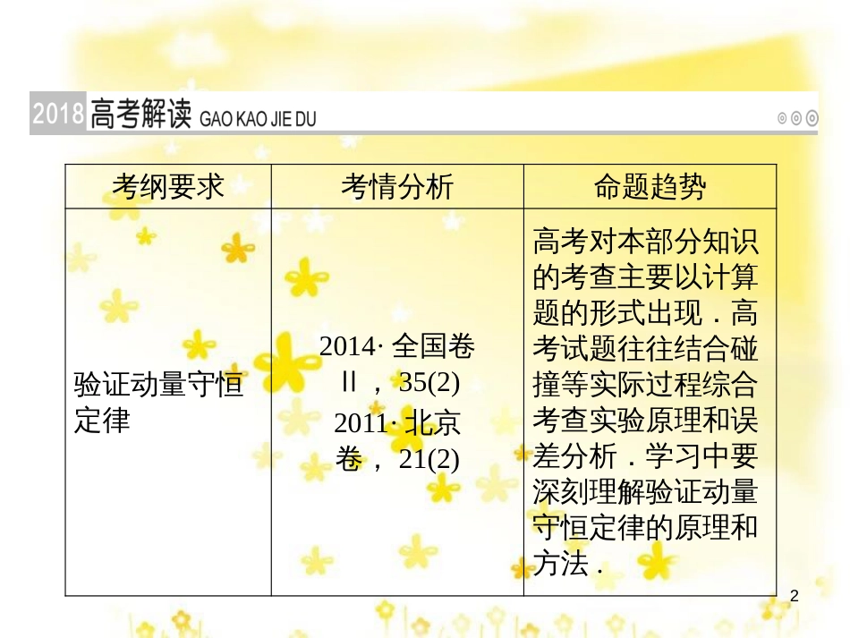 高三化学一轮复习 专题2 第1单元 氧化还原反应课件 苏教版 (143)_第2页