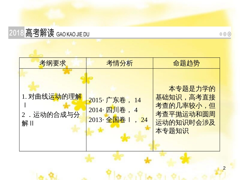 高三化学一轮复习 专题2 第1单元 氧化还原反应课件 苏教版 (150)_第2页