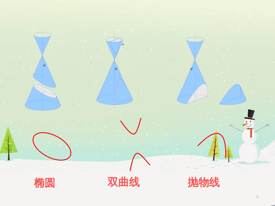 八年级物理上册 1.3《活动降落伞比赛》课件 （新版）教科版 (1755)_第3页