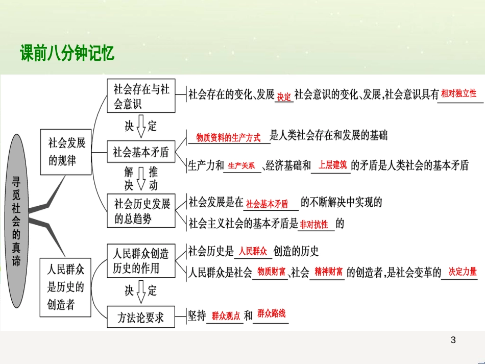 高考地理 技法点拨——气候 1 (107)_第3页