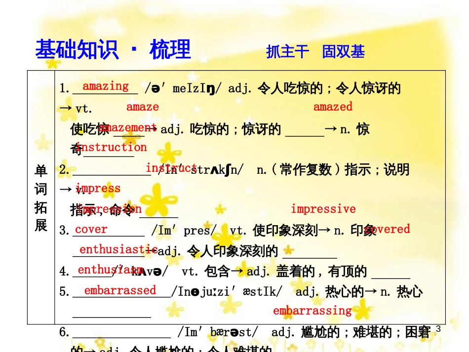 高三化学一轮复习 专题2 第1单元 氧化还原反应课件 苏教版 (188)_第3页