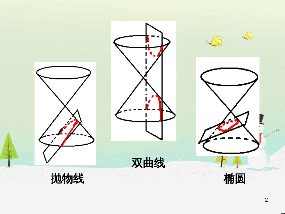 八年级物理上册 1.3《活动降落伞比赛》课件 （新版）教科版 (1741)_第2页