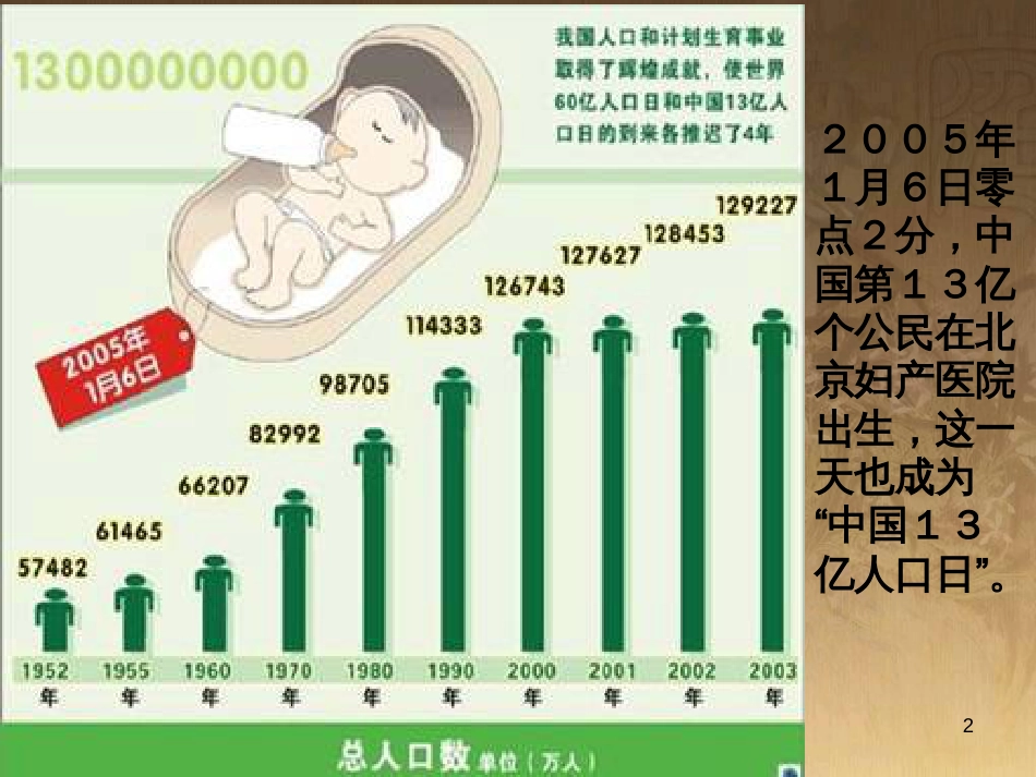 高一地理 世界地理 1中国的位置、疆域和行政区划课件 (28)_第2页