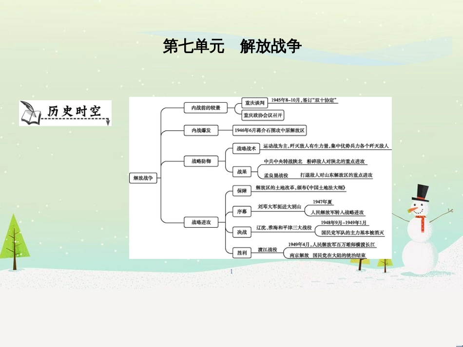 八年级历史上册《第七单元 解放战争》单元导学课件 新人教版_第1页