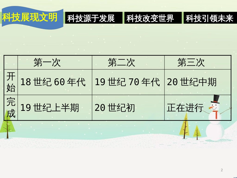 八年级物理上册 1.3《活动降落伞比赛》课件 （新版）教科版 (2551)_第2页
