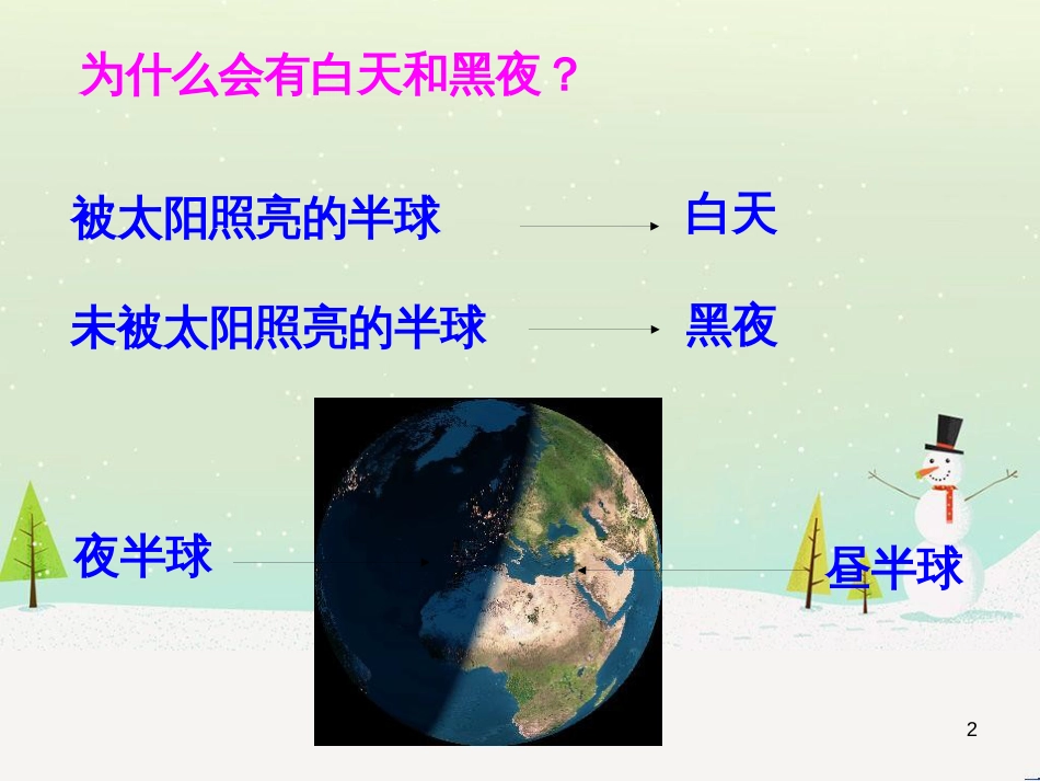 高中地理 地球的运动——2自转课件 新人教版必修1 (1)_第2页