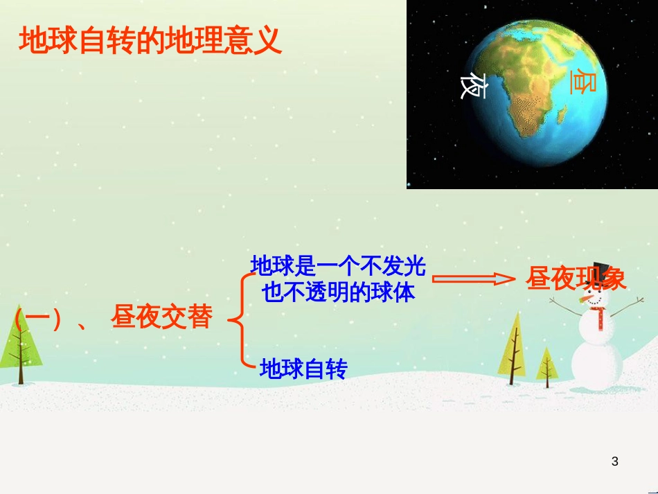 高中地理 地球的运动——2自转课件 新人教版必修1 (1)_第3页