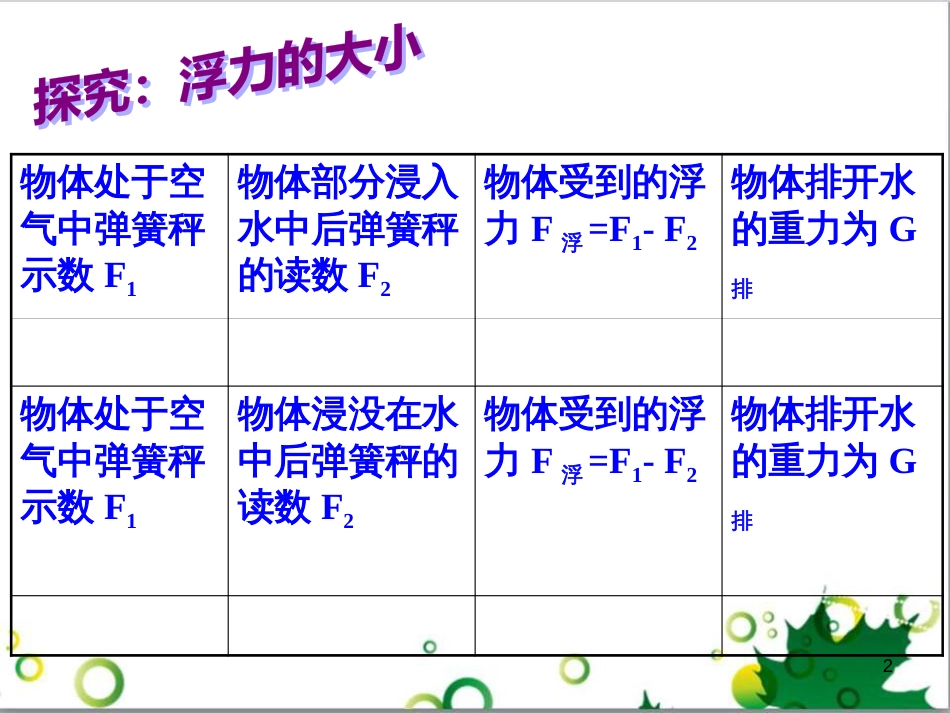 八年级科学上册 第3章 第3节 阿基米德原理课件 （新版）华东师大版_第2页