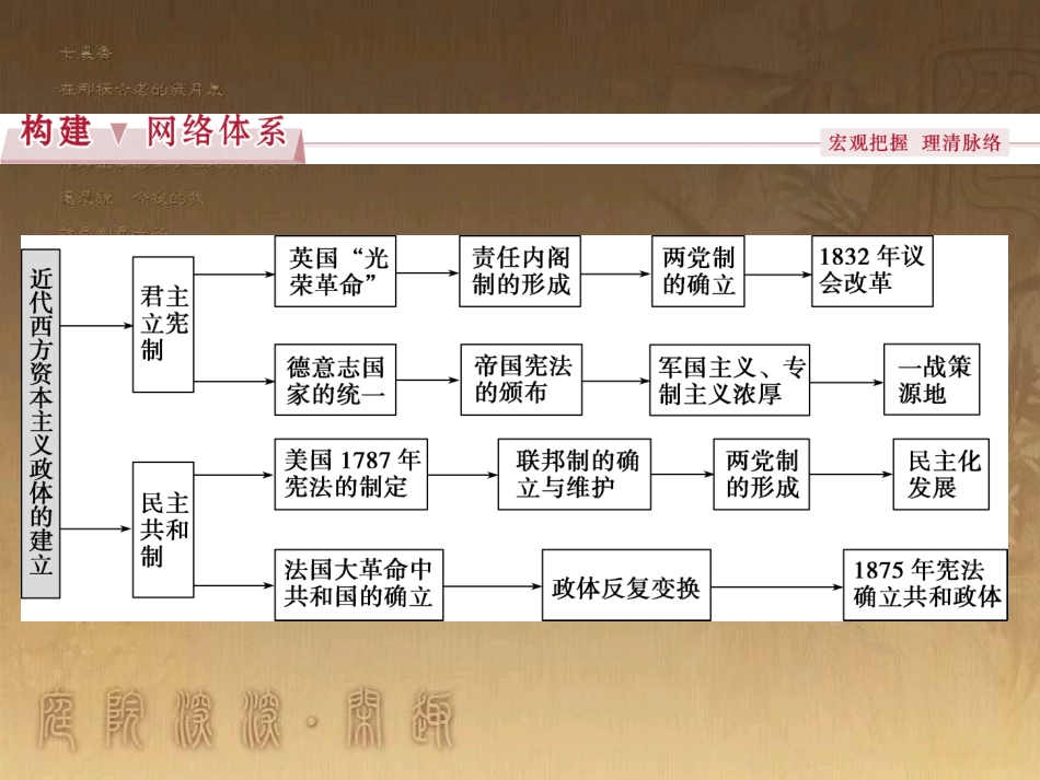 高考语文总复习 第1单元 现代新诗 1 沁园春长沙课件 新人教版必修1 (605)_第2页