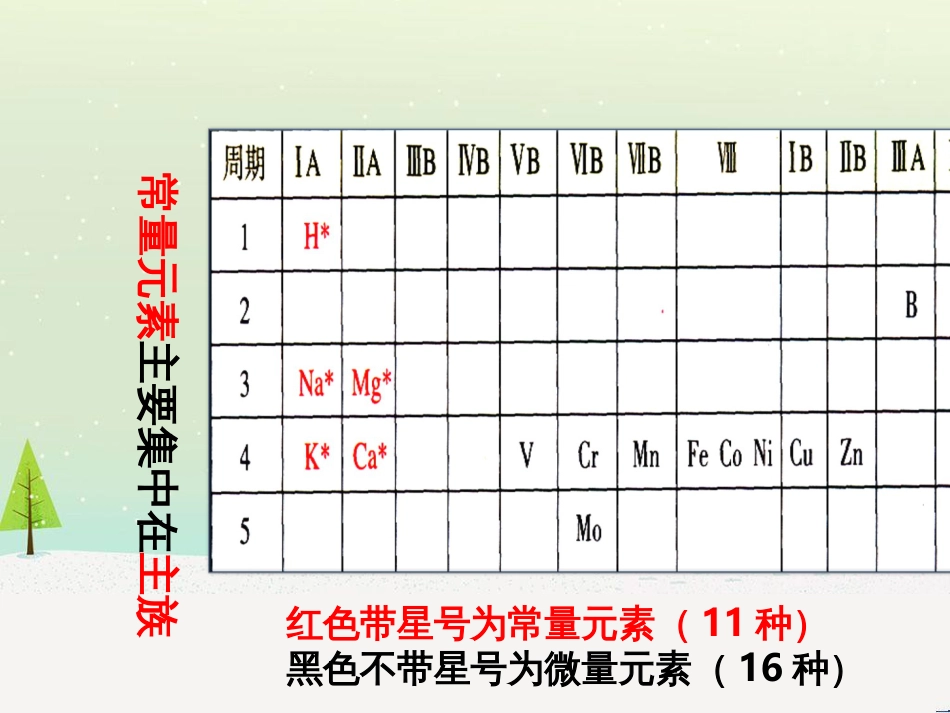 八年级物理上册 1.3《活动降落伞比赛》课件 （新版）教科版 (2615)_第3页