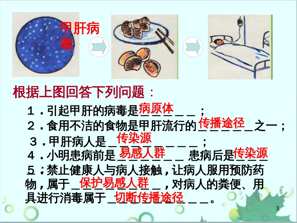 八年级生物下册 第八单元 第一章 第二节 免疫和计划免疫课件 （新版）新人教版_第3页