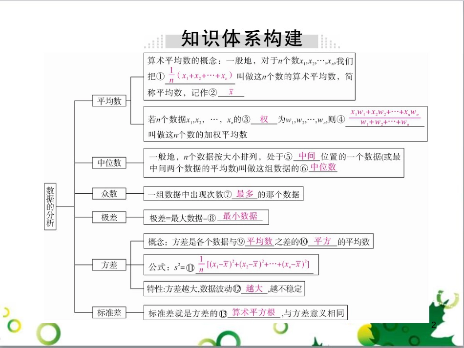八年级英语上册 Module 12 Help主题写作课件 （新版）外研版 (31)_第2页