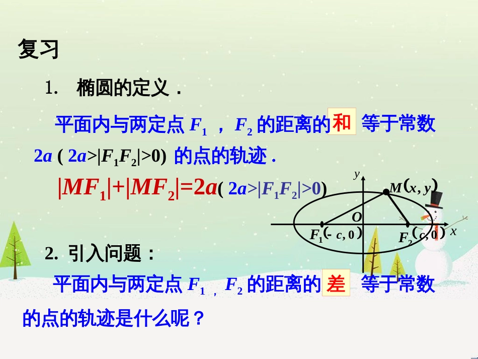 八年级物理上册 1.3《活动降落伞比赛》课件 （新版）教科版 (1574)_第2页