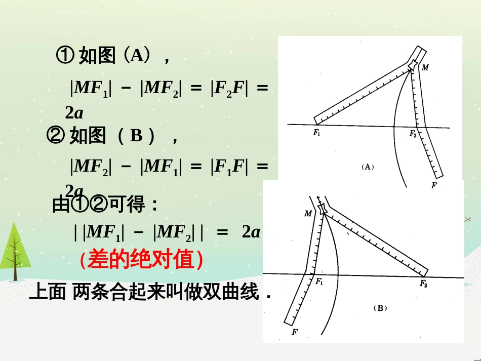 八年级物理上册 1.3《活动降落伞比赛》课件 （新版）教科版 (1574)_第3页