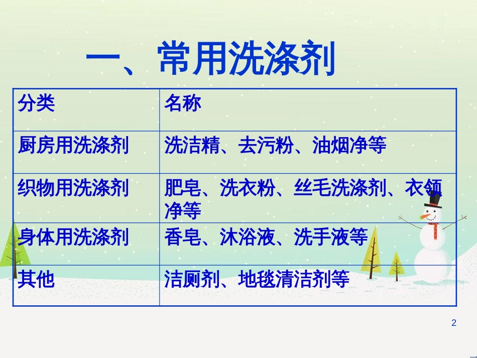 八年级物理上册 1.3《活动降落伞比赛》课件 （新版）教科版 (2690)_第2页