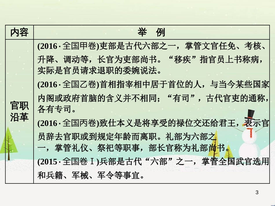 高考地理 技法点拨——气候 1 (310)_第3页