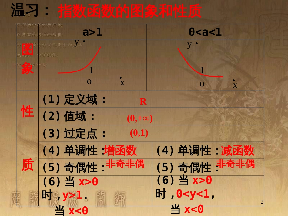 高中数学 第一章 三角函数习题课件2 苏教版必修4 (129)_第2页