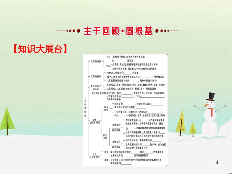 高考地理 技法点拨——气候 1 (214)_第3页