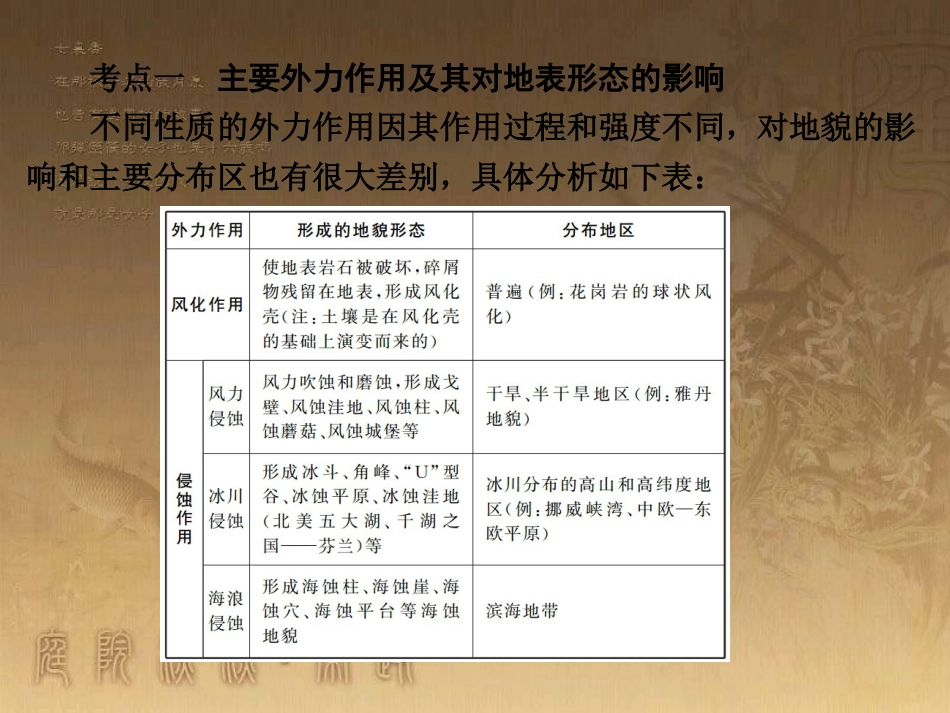 高考地理一轮复习 单元提升1 行星地球课件 (7)_第3页