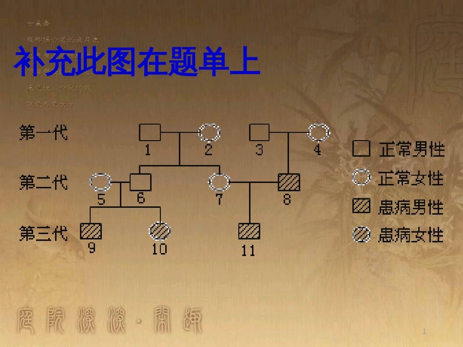 八年级生物下册 第二轮复习 生物圈中的人专题课件 新人教版 (14)_第1页