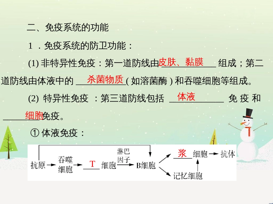 高考地理 技法点拨——气候 1 (612)_第3页