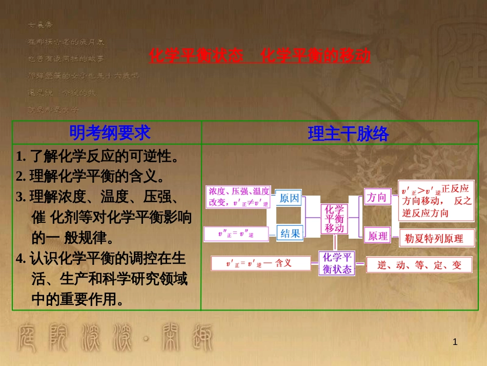 高三化学一轮复习 醇课件 (29)_第1页