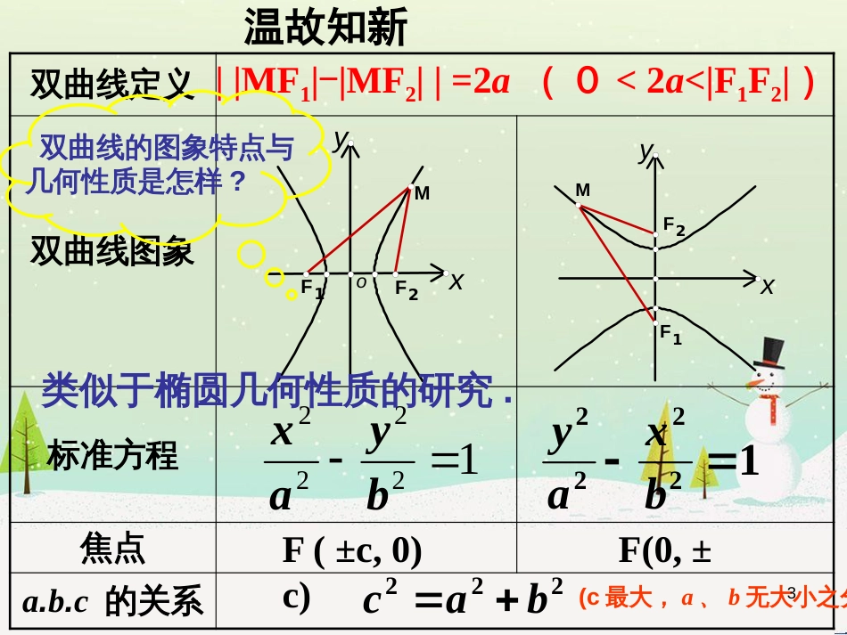 八年级物理上册 1.3《活动降落伞比赛》课件 （新版）教科版 (1626)_第3页