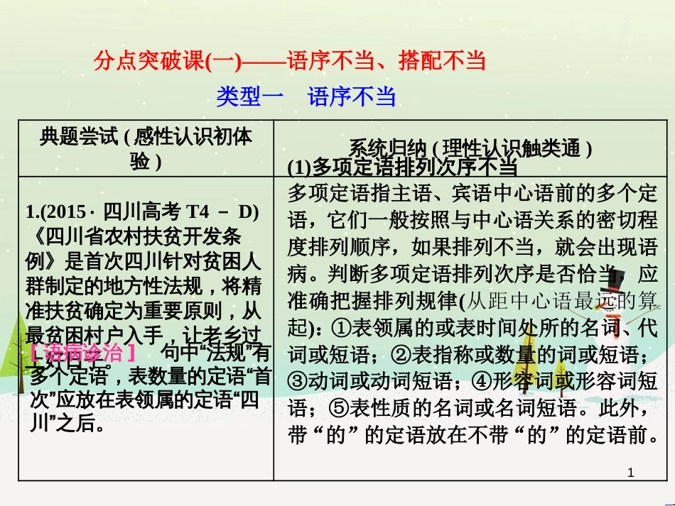 高考地理 技法点拨——气候 1 (300)_第1页