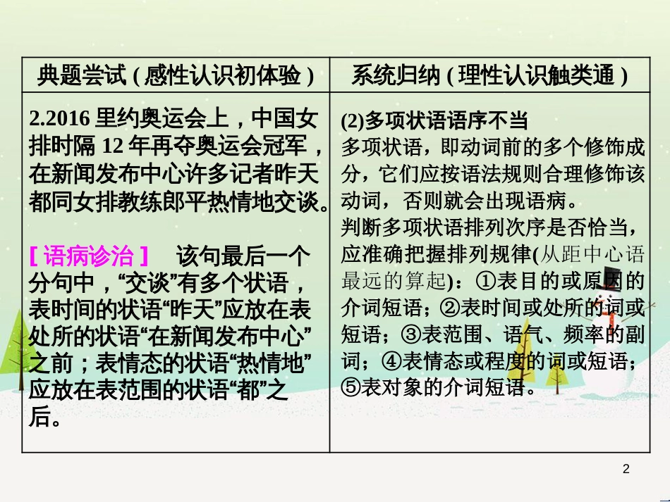 高考地理 技法点拨——气候 1 (300)_第2页